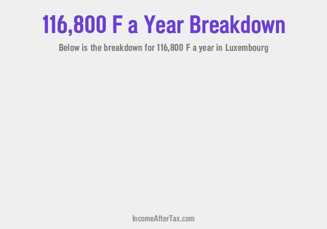 How much is F116,800 a Year After Tax in Luxembourg?