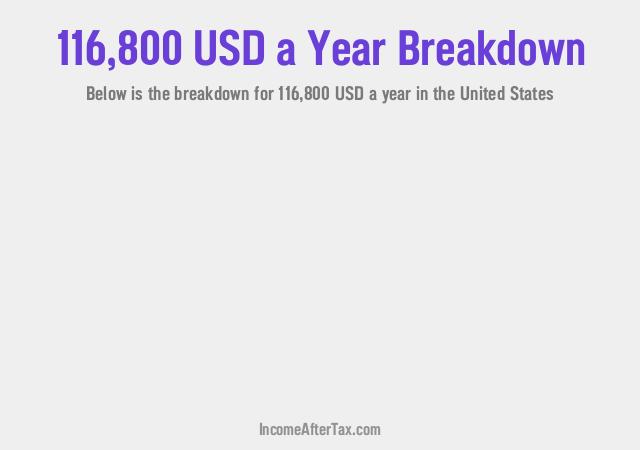How much is $116,800 a Year After Tax in the United States?