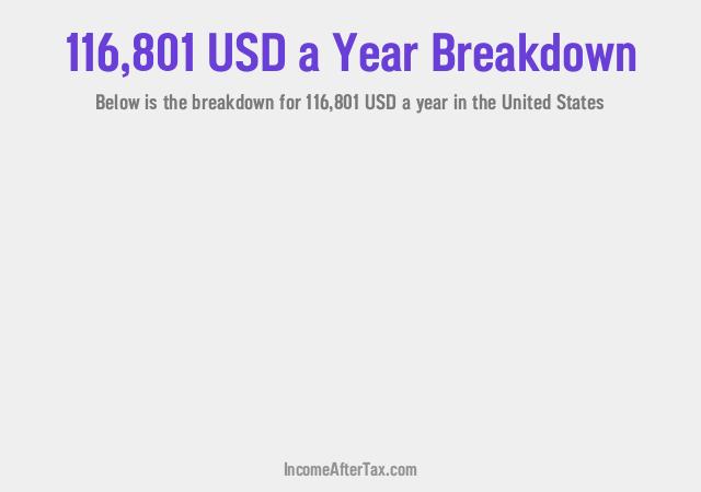 How much is $116,801 a Year After Tax in the United States?