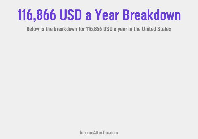 How much is $116,866 a Year After Tax in the United States?