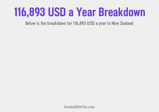 How much is $116,893 a Year After Tax in New Zealand?