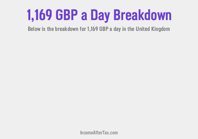 How much is £1,169 a Day After Tax in the United Kingdom?
