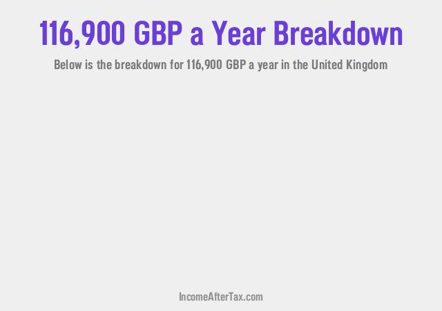 £116,900 a Year After Tax in the United Kingdom Breakdown