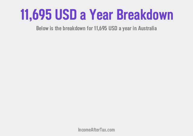 How much is $11,695 a Year After Tax in Australia?