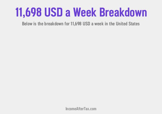 How much is $11,698 a Week After Tax in the United States?