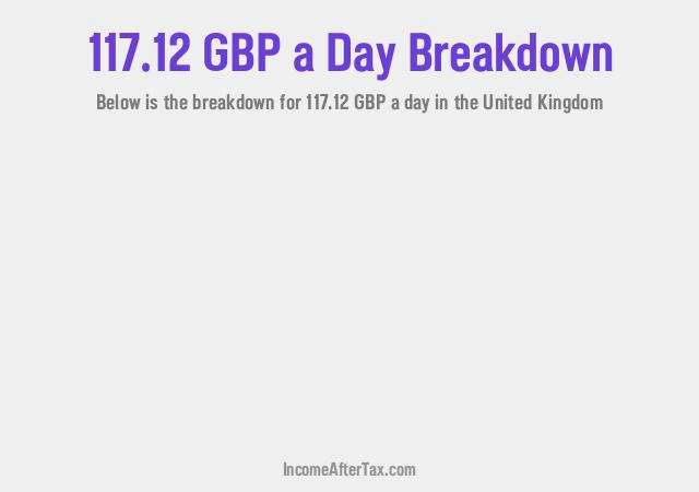 How much is £117.12 a Day After Tax in the United Kingdom?