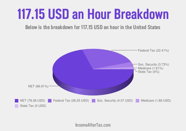 How much is $117.15 an Hour After Tax in the United States?