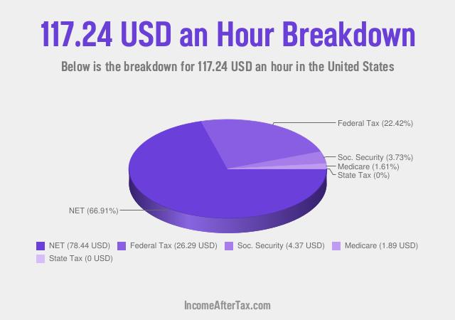 How much is $117.24 an Hour After Tax in the United States?