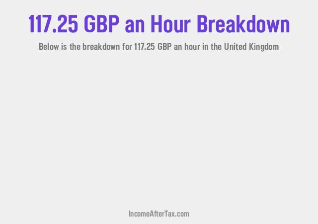 How much is £117.25 an Hour After Tax in the United Kingdom?
