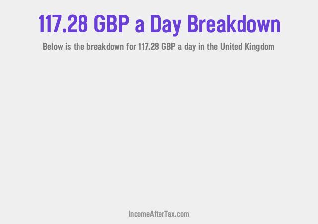 How much is £117.28 a Day After Tax in the United Kingdom?