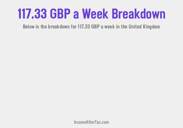 How much is £117.33 a Week After Tax in the United Kingdom?