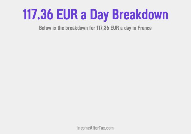 How much is €117.36 a Day After Tax in France?