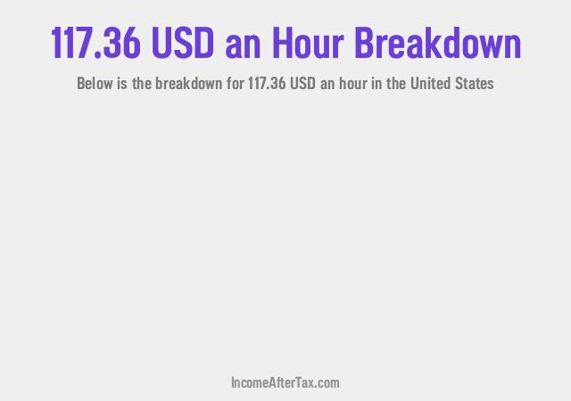 How much is $117.36 an Hour After Tax in the United States?
