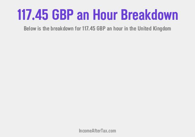 How much is £117.45 an Hour After Tax in the United Kingdom?