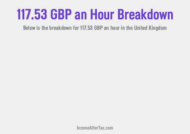 How much is £117.53 an Hour After Tax in the United Kingdom?