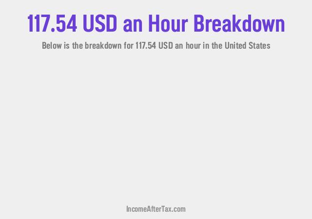 How much is $117.54 an Hour After Tax in the United States?