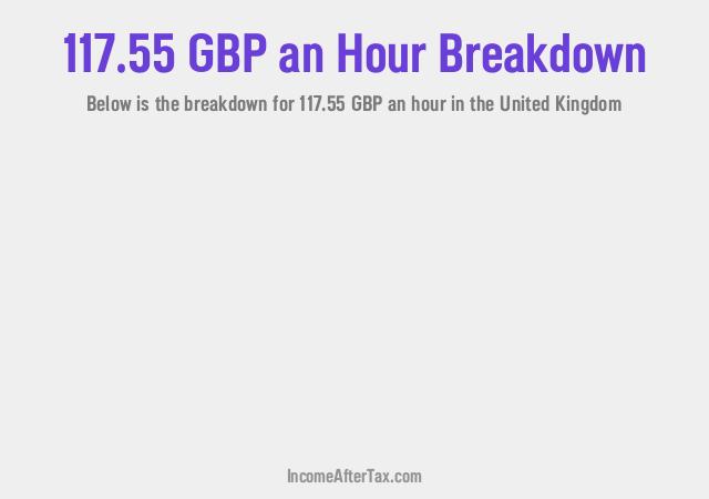 How much is £117.55 an Hour After Tax in the United Kingdom?