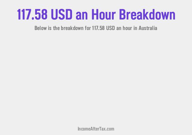 How much is $117.58 an Hour After Tax in Australia?
