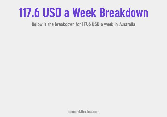How much is $117.6 a Week After Tax in Australia?