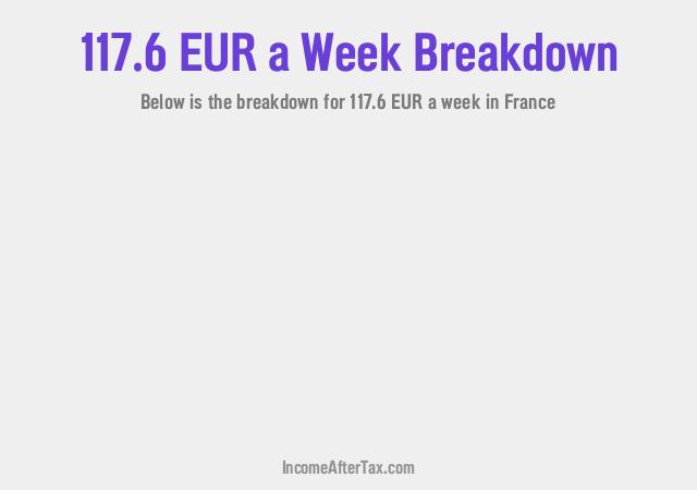 How much is €117.6 a Week After Tax in France?