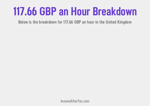 How much is £117.66 an Hour After Tax in the United Kingdom?