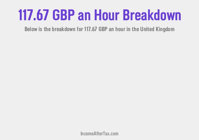 How much is £117.67 an Hour After Tax in the United Kingdom?