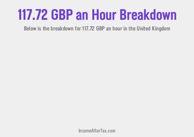 How much is £117.72 an Hour After Tax in the United Kingdom?