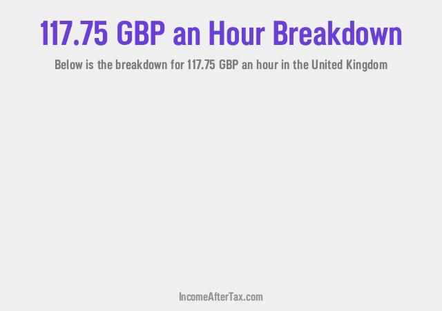 How much is £117.75 an Hour After Tax in the United Kingdom?
