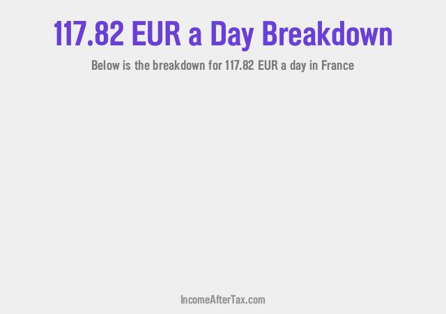 How much is €117.82 a Day After Tax in France?