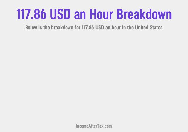 How much is $117.86 an Hour After Tax in the United States?