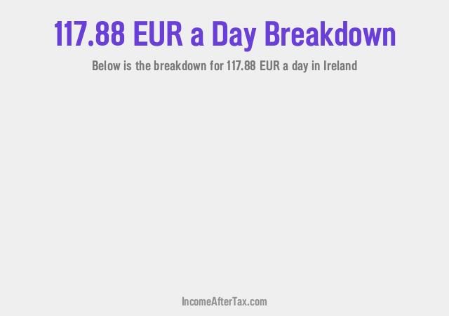 How much is €117.88 a Day After Tax in Ireland?