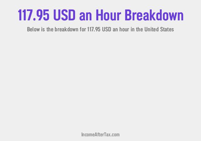 How much is $117.95 an Hour After Tax in the United States?