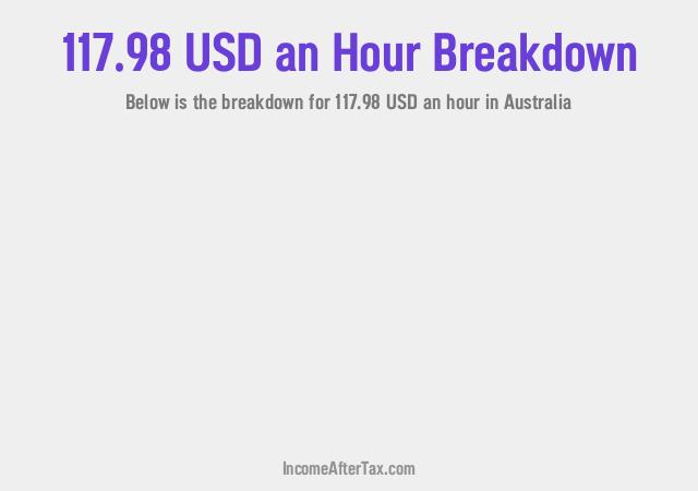 How much is $117.98 an Hour After Tax in Australia?