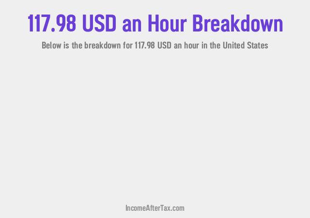 How much is $117.98 an Hour After Tax in the United States?