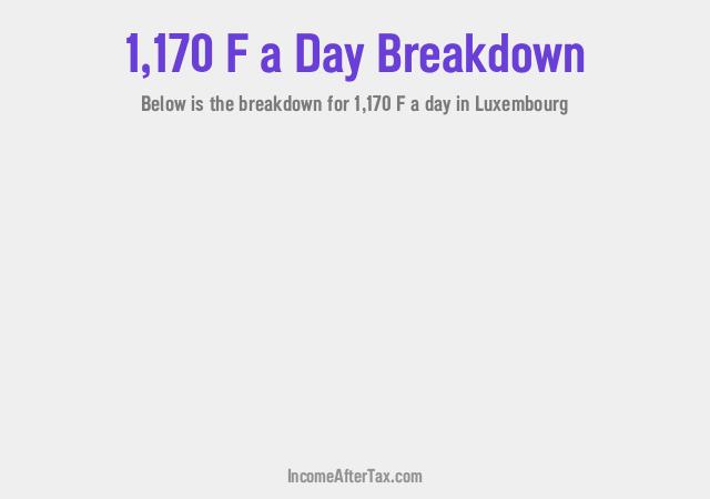 How much is F1,170 a Day After Tax in Luxembourg?