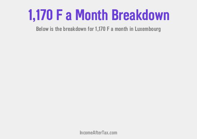 How much is F1,170 a Month After Tax in Luxembourg?