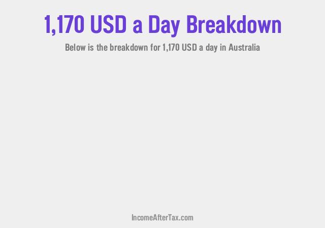 How much is $1,170 a Day After Tax in Australia?