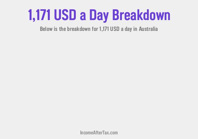 How much is $1,171 a Day After Tax in Australia?