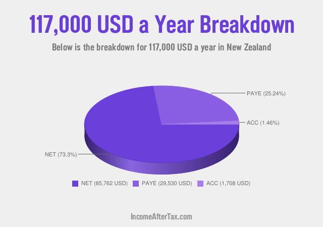 How much is $117,000 a Year After Tax in New Zealand?