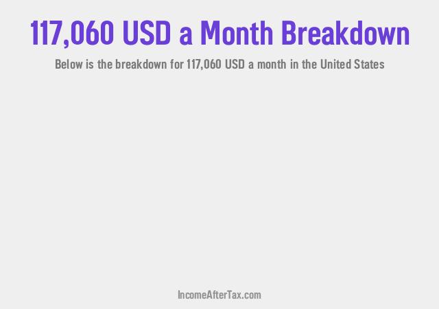 How much is $117,060 a Month After Tax in the United States?