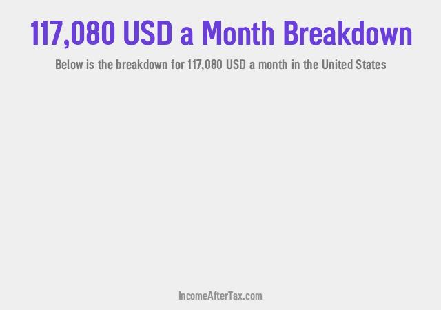 How much is $117,080 a Month After Tax in the United States?