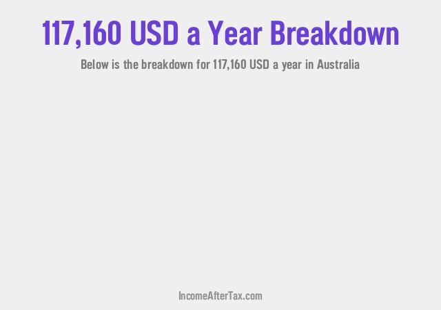 How much is $117,160 a Year After Tax in Australia?