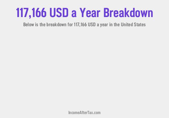 How much is $117,166 a Year After Tax in the United States?