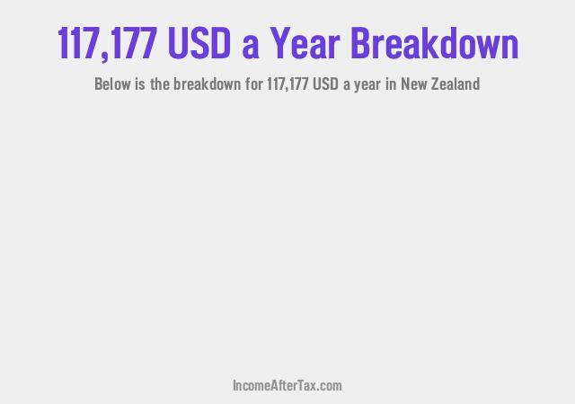 How much is $117,177 a Year After Tax in New Zealand?