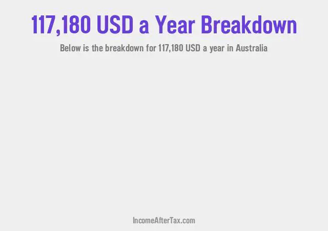 How much is $117,180 a Year After Tax in Australia?