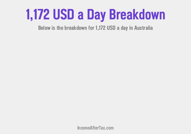 How much is $1,172 a Day After Tax in Australia?