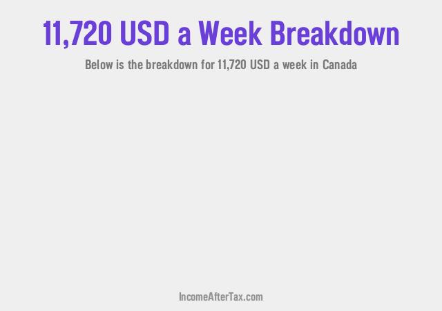 How much is $11,720 a Week After Tax in Canada?