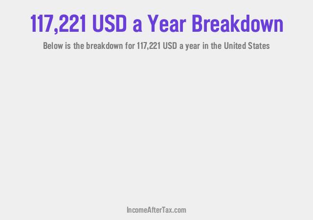 How much is $117,221 a Year After Tax in the United States?