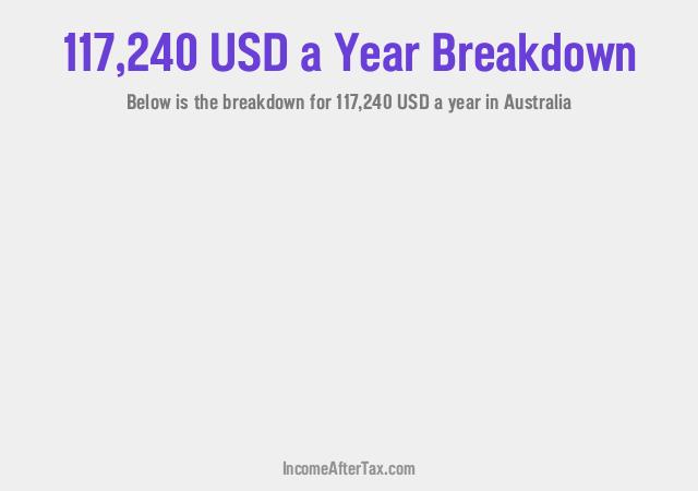 How much is $117,240 a Year After Tax in Australia?
