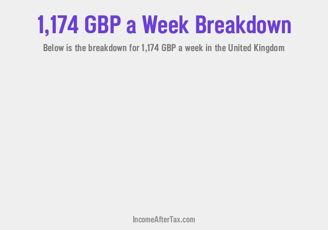 How much is £1,174 a Week After Tax in the United Kingdom?